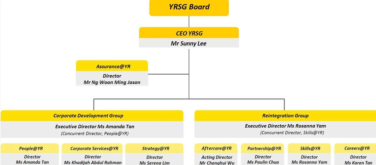 Org Chart
