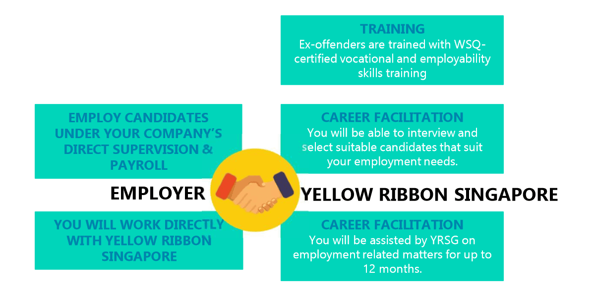 Employ Ex-Offenders